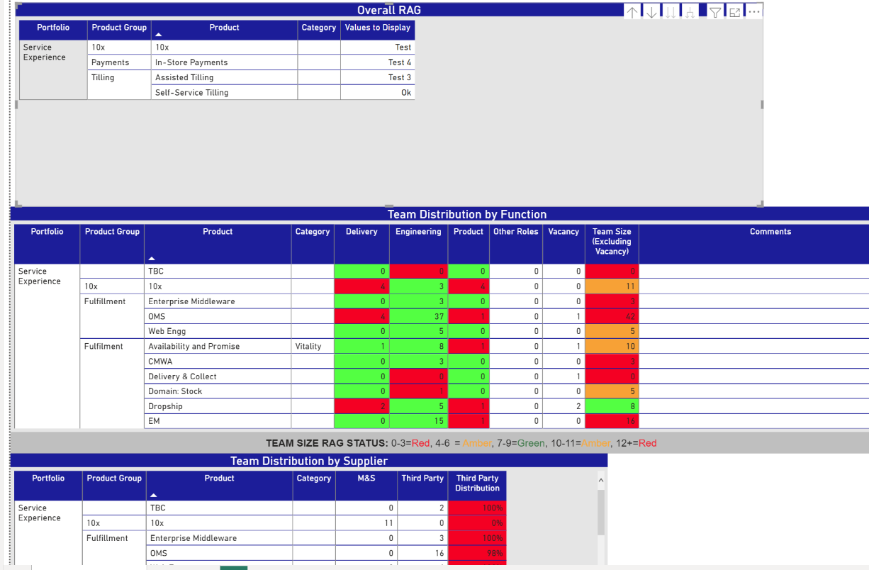 Overall RAG based results from 3 other Boxes - Microsoft Fabric Community