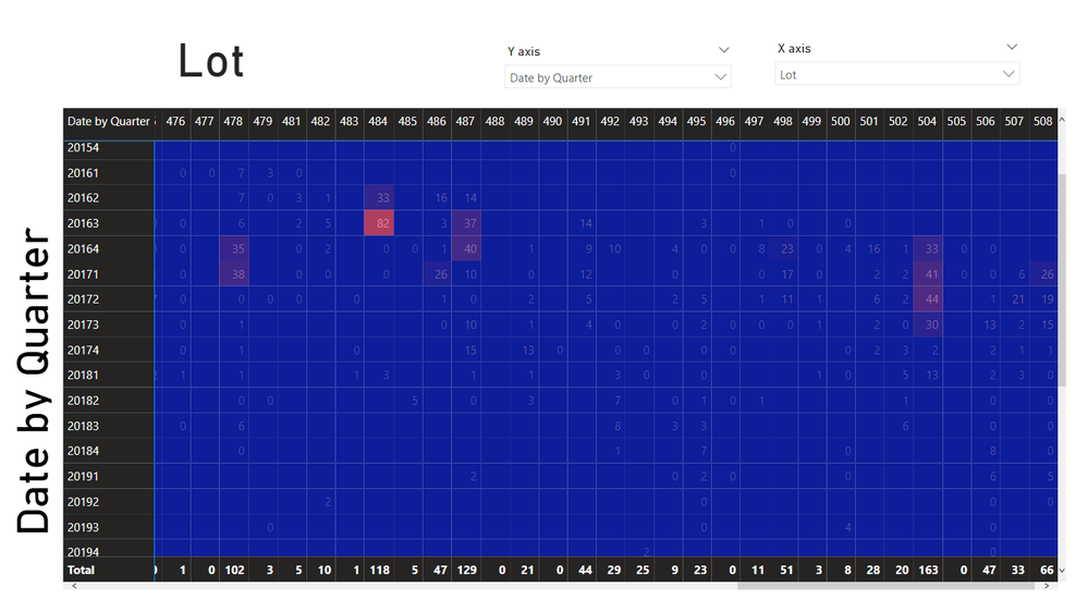 heatmap lot on y.PNG