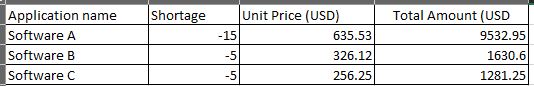 Multiply 2 columns from 2 different tables - Microsoft Fabric Community