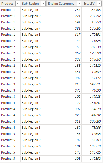 Weighted Average with ALLSELECTED() - Microsoft Fabric Community