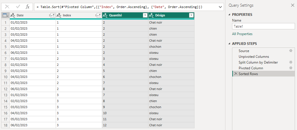 Solved: Pivot Severals Columns - Microsoft Fabric Community