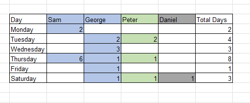 conditional Color formatting based on column names... - Microsoft ...