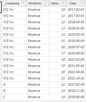 How to create a measure that ignores your current ... - Microsoft ...