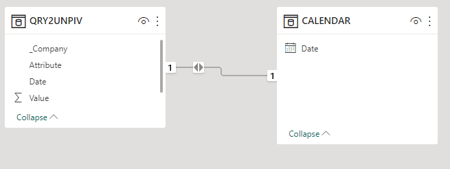 How to create a measure that ignores your current ... - Microsoft ...