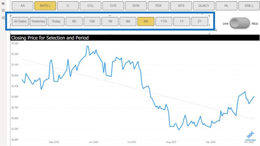 Dynamic Dax for time period - Microsoft Fabric Community
