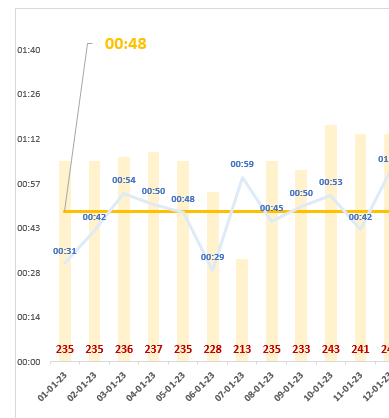 Using Time on Y axis - Microsoft Fabric Community