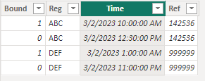 Solved: date/time difference between 2 columns if they hav ...