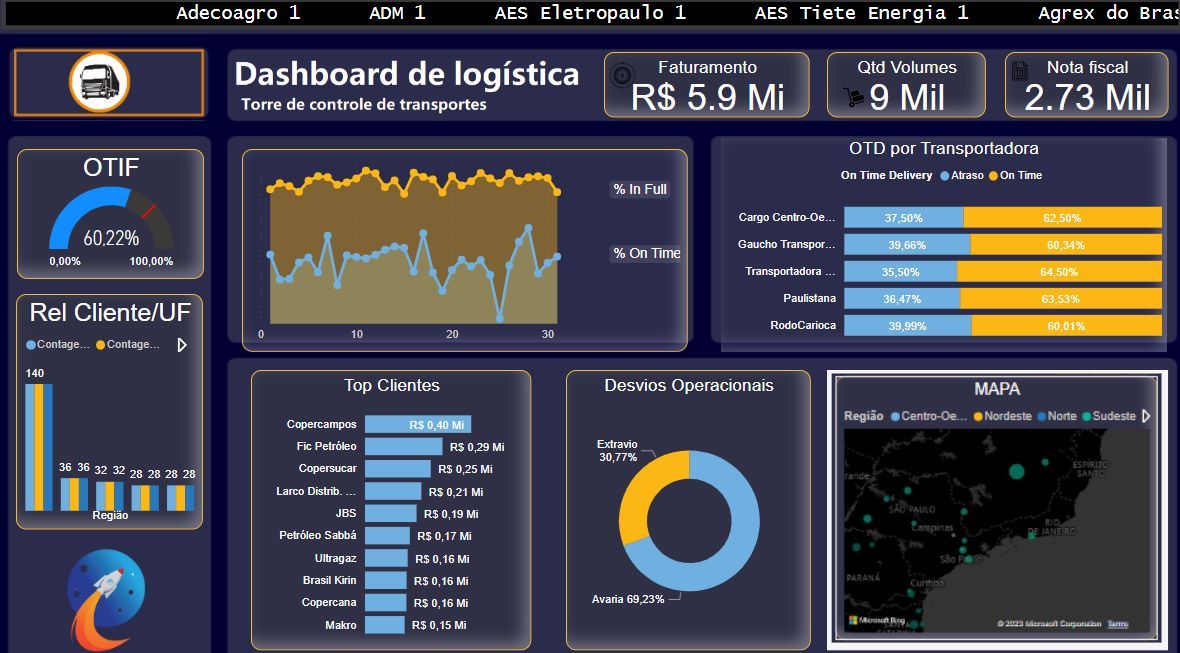 DASH PARA CONTROLE DE OTIF - Microsoft Fabric Community