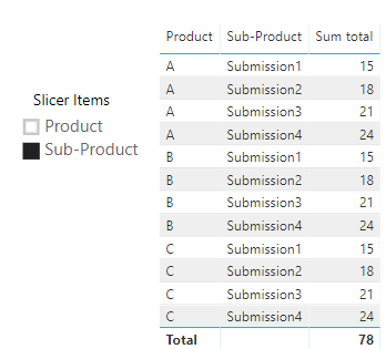 Solved: Dynamic Binning and Measures - Microsoft Fabric Community