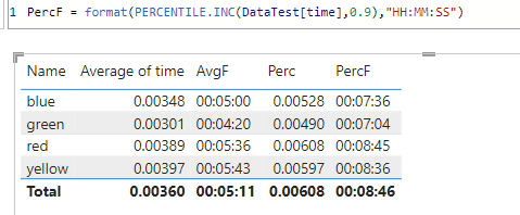 Solved: Calculate Percentile on Time data - Microsoft Fabric Community