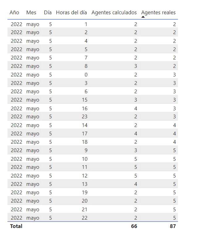 Heatmap in a table - Microsoft Fabric Community