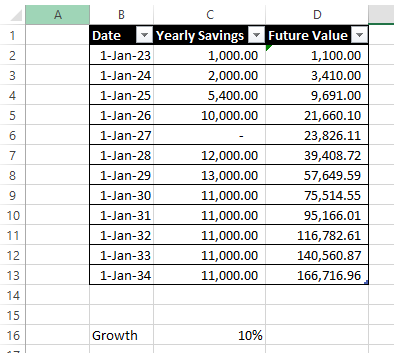 Solved: Compounding Interest Table - Microsoft Fabric Community