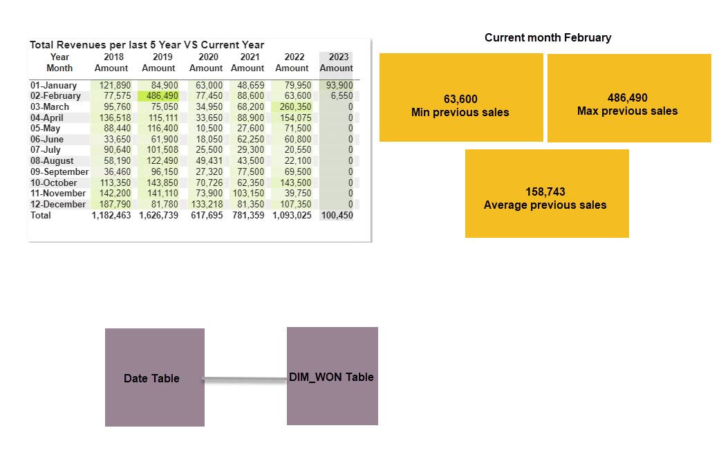 Solved: DAX calculation for MAX, MIN and Average based on ...