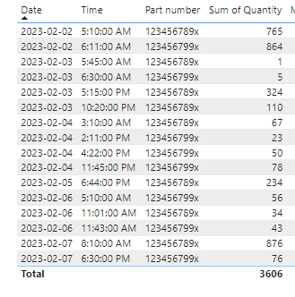 Solved: Filter by date and time - Microsoft Fabric Community