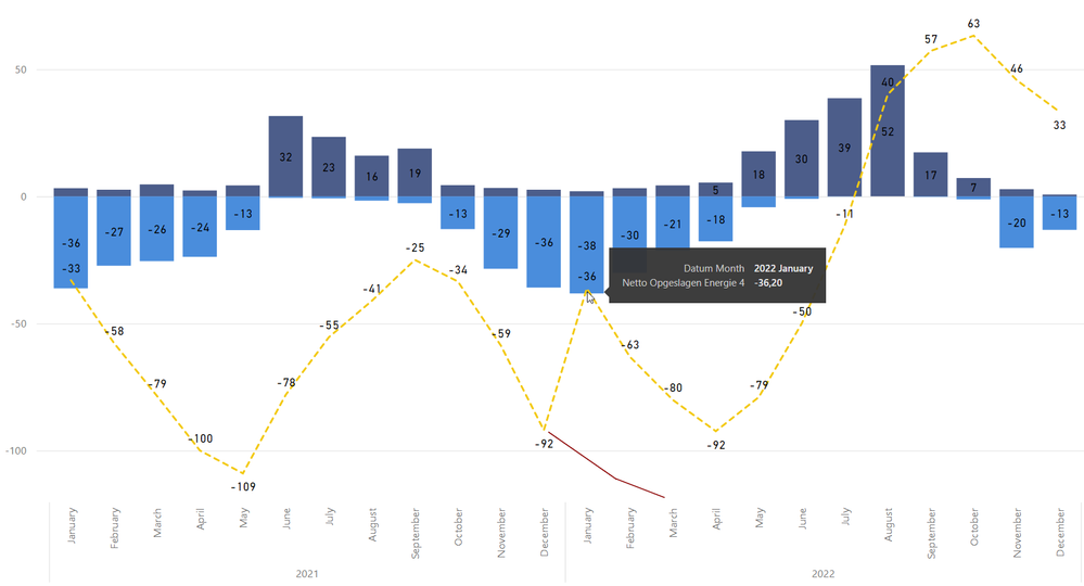 PowerBI DAX Selected Value Slicer.png