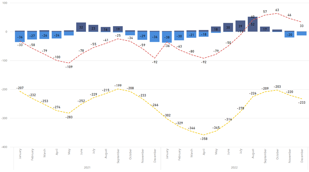 PowerBI DAX Selected Value Slicer2.png