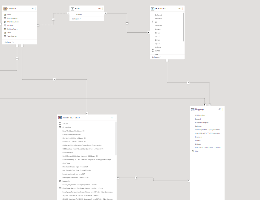 data model ambiguity - Microsoft Fabric Community