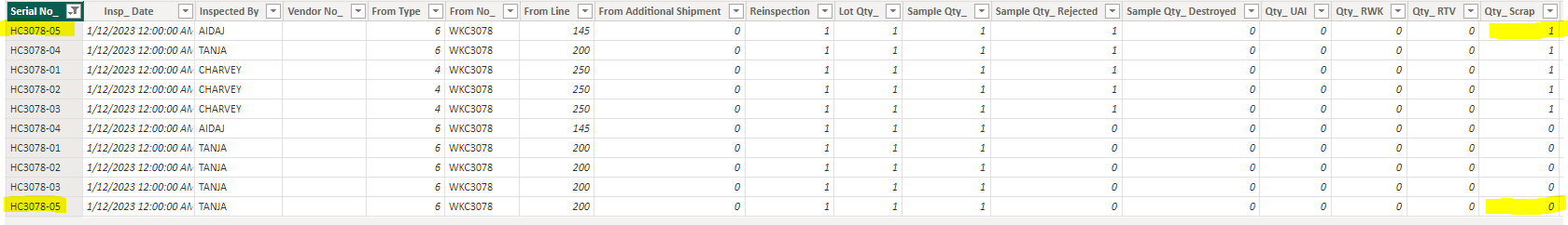 Filter Duplicate rows based on a value in the colu... - Microsoft ...