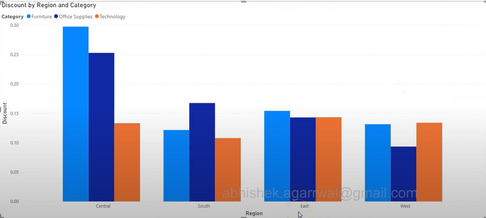 Solved Re How To Create Clustered Column Chart With Diff Microsoft Fabric Community 9178