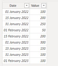 Year till date DAX query - Microsoft Fabric Community