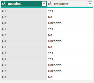 Solved: Stacked Column Chart with Cell value as x axis - Microsoft ...