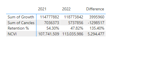 Solved: Difference between 2 columns - Microsoft Fabric Community