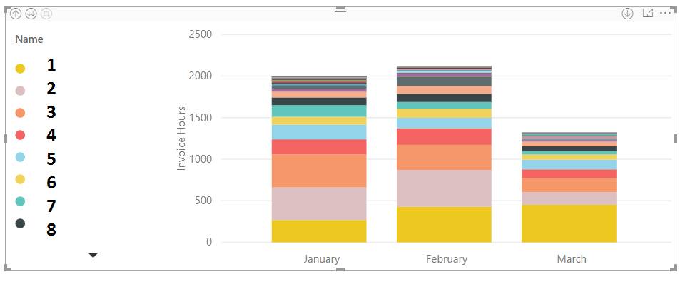 What it looks like without any filters on the report (expected behaviour)