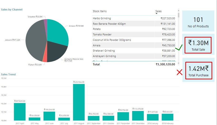 Power Bi Formatting Issue.jpg