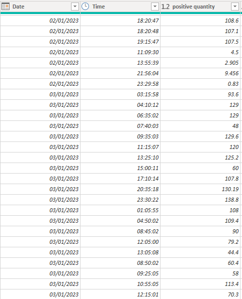 Solved: How to select particular time limit - Microsoft Fabric Community