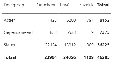 Solved: Matrix Total incorrect - Need Help - Microsoft Fabric Community