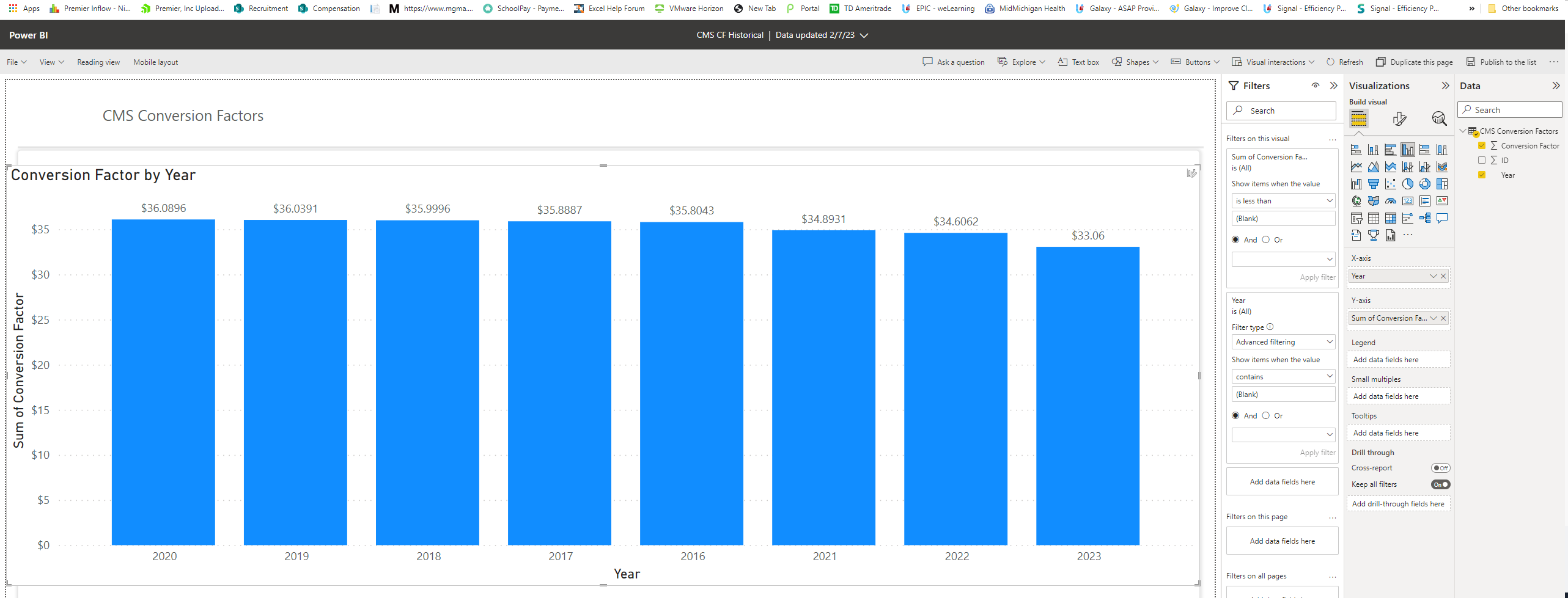 Sorting Year - X Axis - Microsoft Fabric Community