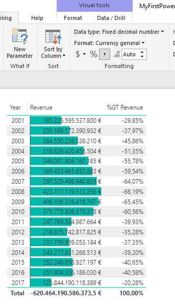 Fixed Decimal - Total is wrong? - Microsoft Fabric Community