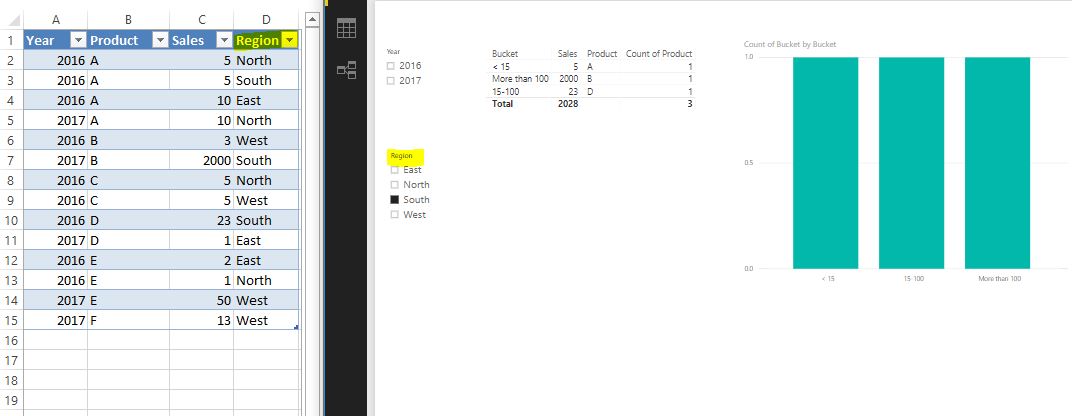 Solved: Binning data and Distinct Count error - Microsoft Fabric Community