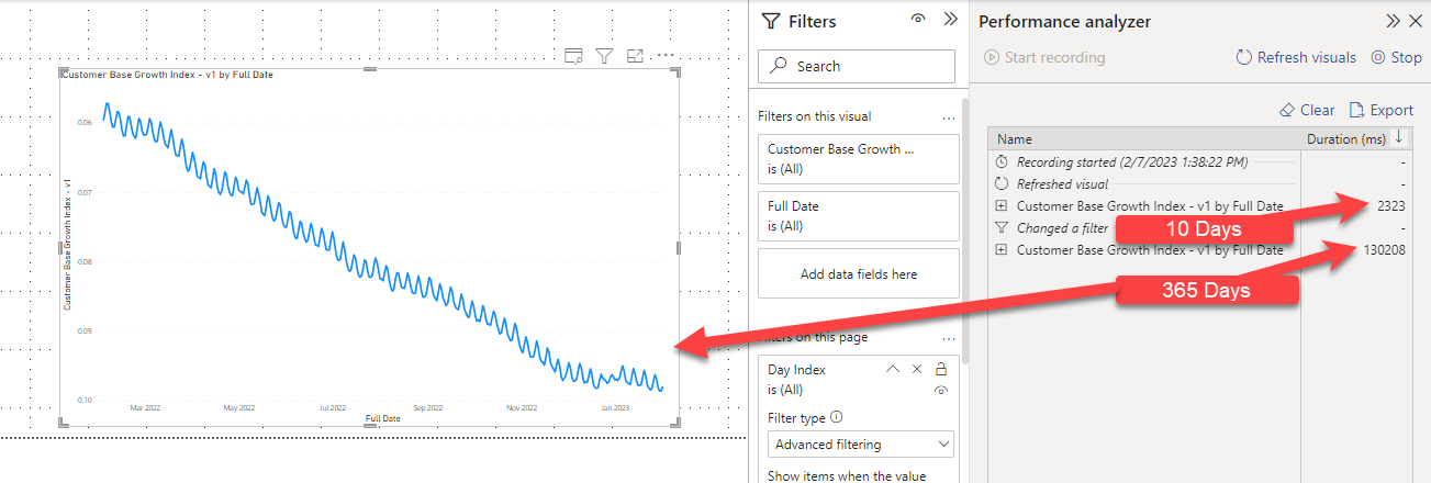 Solved: DAX - count between 2 dates - Microsoft Fabric Community