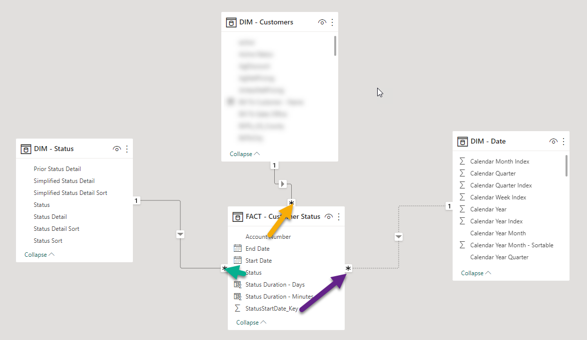 Solved: DAX - count between 2 dates - Microsoft Fabric Community