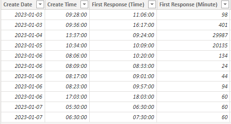 Solved: Creating a Time Filter - Microsoft Fabric Community