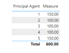 Solved: Multiply values in two tables - Microsoft Fabric Community
