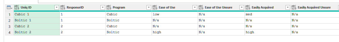 remove duplicates in columns after unpivoting - Microsoft Fabric Community