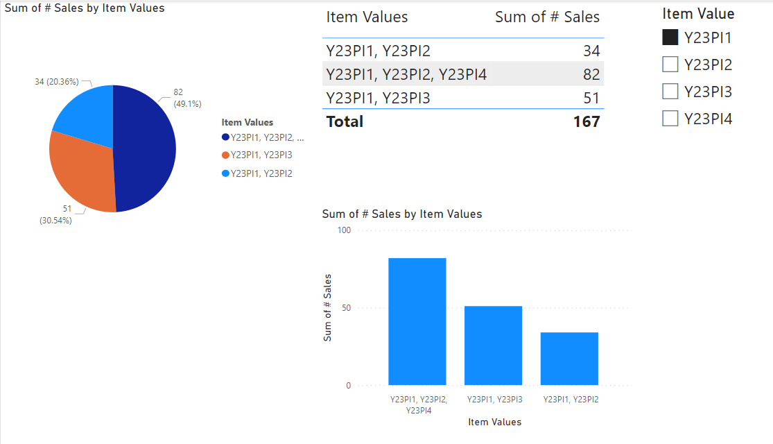 Solved: Filter for multiple values in one cell - Microsoft Fabric Community