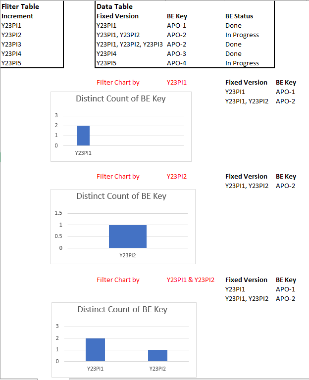 Solved: Filter for multiple values in one cell - Microsoft Fabric Community