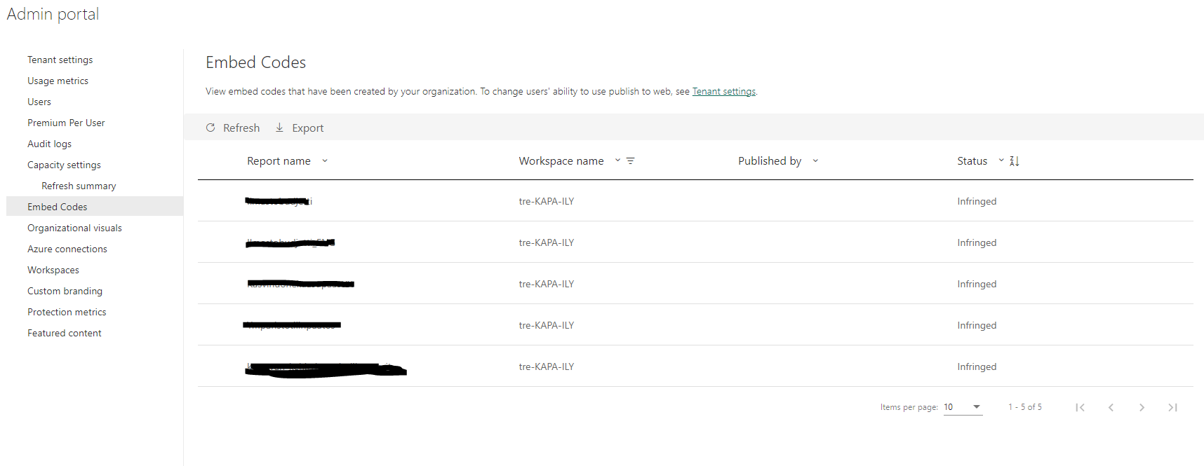Fixing Infringed embed codes - Microsoft Fabric Community