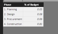 Budget Split Table