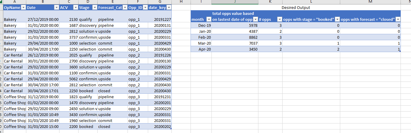 Solved: Semi-additive max date by account and category - Microsoft ...