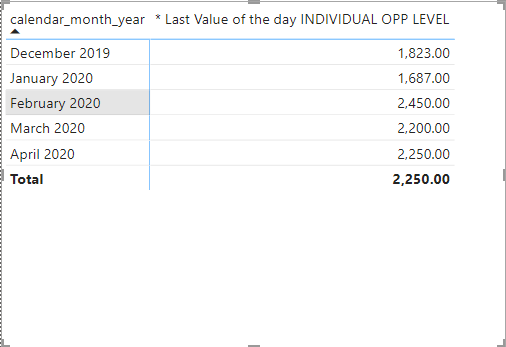 Solved: Semi-additive max date by account and category - Microsoft ...