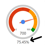 Dial Gauge Percentage display - Microsoft Fabric Community
