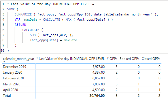 Solved: Semi-additive max date by account and category - Microsoft ...