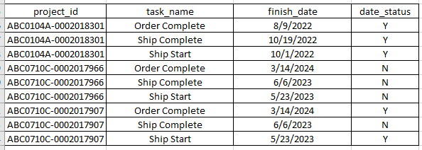 Calculate average of datediff measure based on Sli... - Microsoft ...