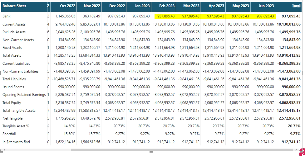 Show values until recent month only in a matrix. - Microsoft Fabric ...