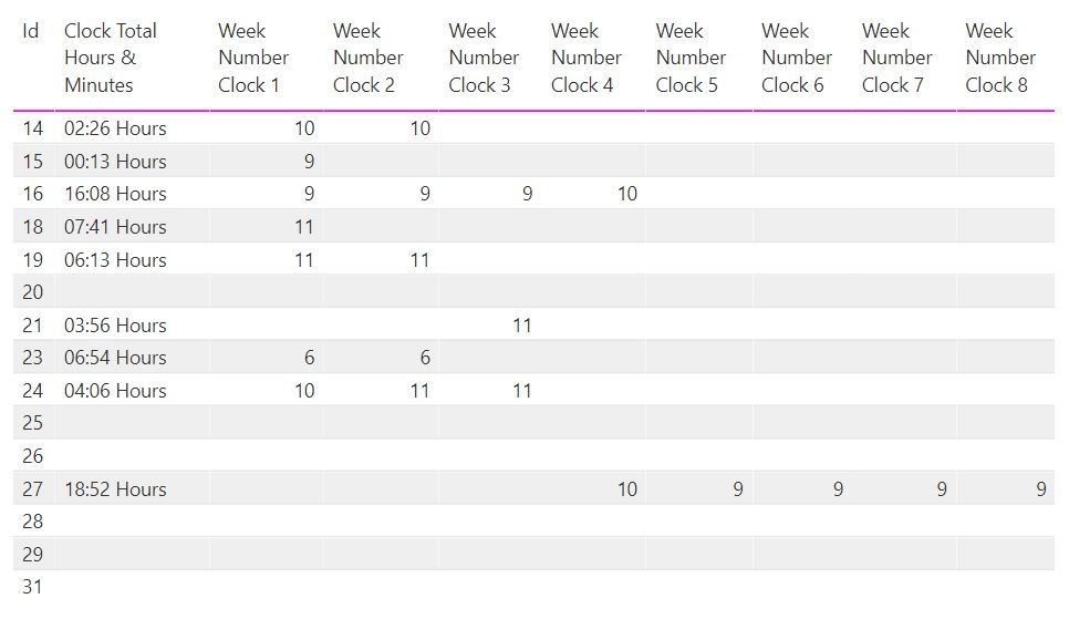 Power BI Clocks.jpg