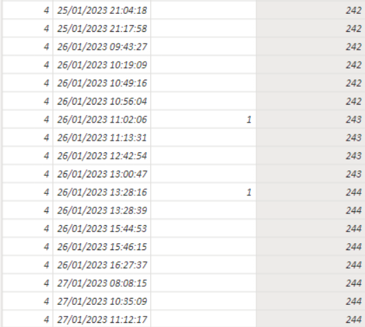 Suddenly missing a month even with Data - Microsoft Fabric Community